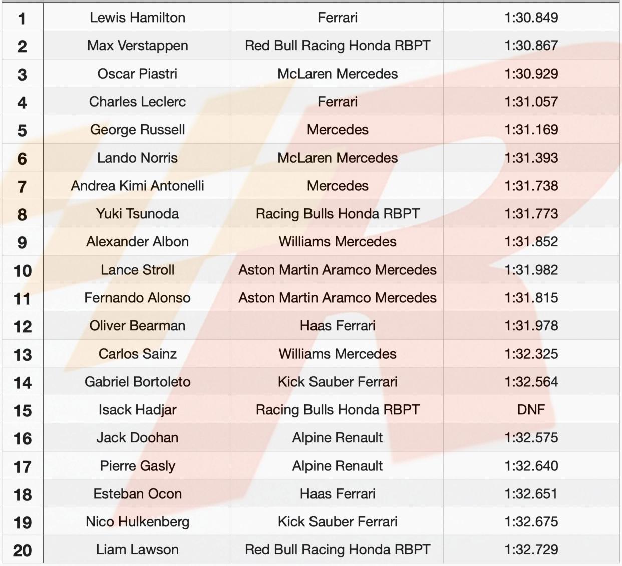 关于半决赛巅峰对决！汉密尔顿能否带领球队险胜对手？的信息